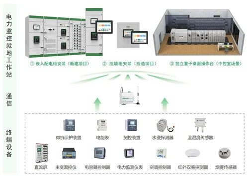 诚邀您莅临第十届中国教育后勤展览会·中电技术专场技术交流会